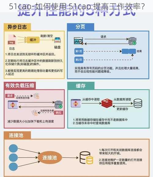 51cao-如何使用 51cao 提高工作效率？