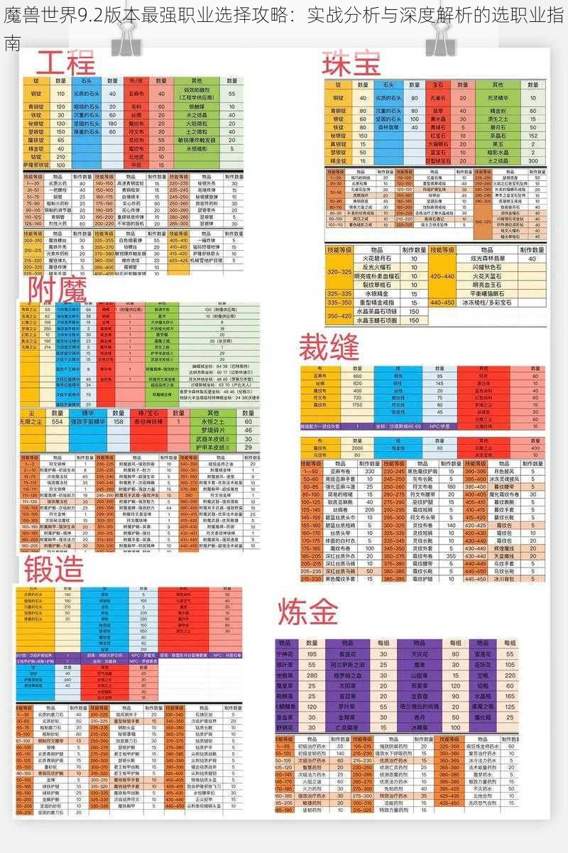 魔兽世界9.2版本最强职业选择攻略：实战分析与深度解析的选职业指南