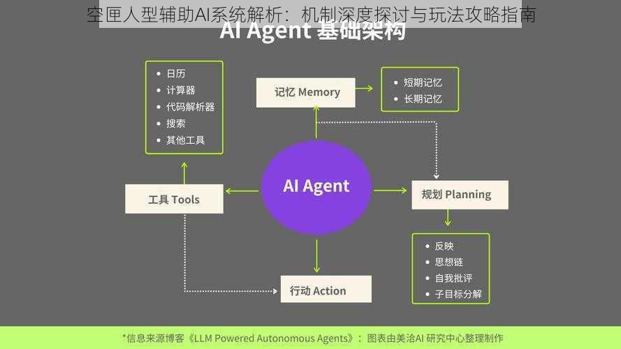 空匣人型辅助AI系统解析：机制深度探讨与玩法攻略指南