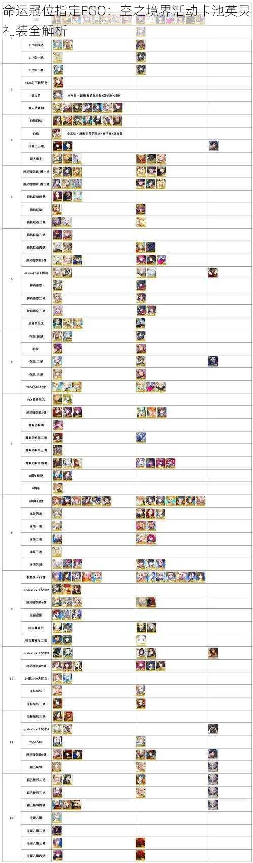 命运冠位指定FGO：空之境界活动卡池英灵礼装全解析