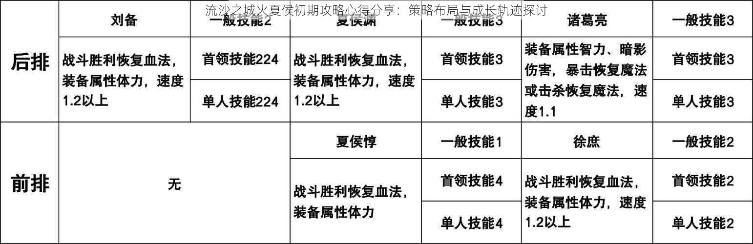 流沙之城火夏侯初期攻略心得分享：策略布局与成长轨迹探讨