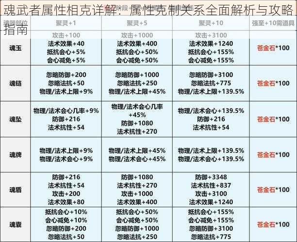 魂武者属性相克详解：属性克制关系全面解析与攻略指南