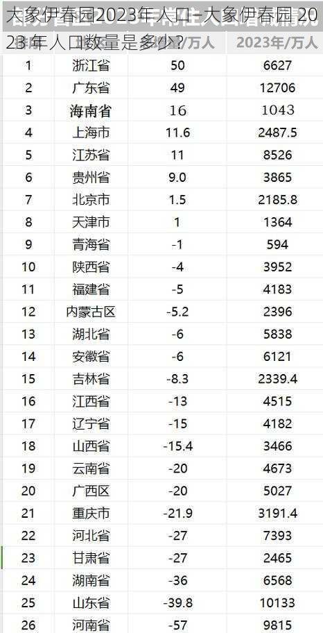 大象伊春园2023年人口—大象伊春园 2023 年人口数量是多少？