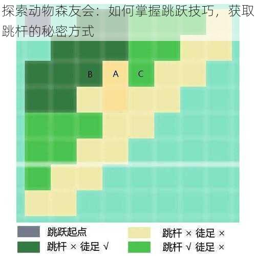 探索动物森友会：如何掌握跳跃技巧，获取跳杆的秘密方式