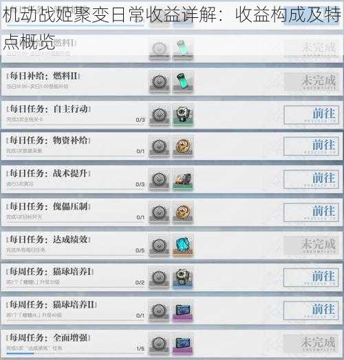 机动战姬聚变日常收益详解：收益构成及特点概览