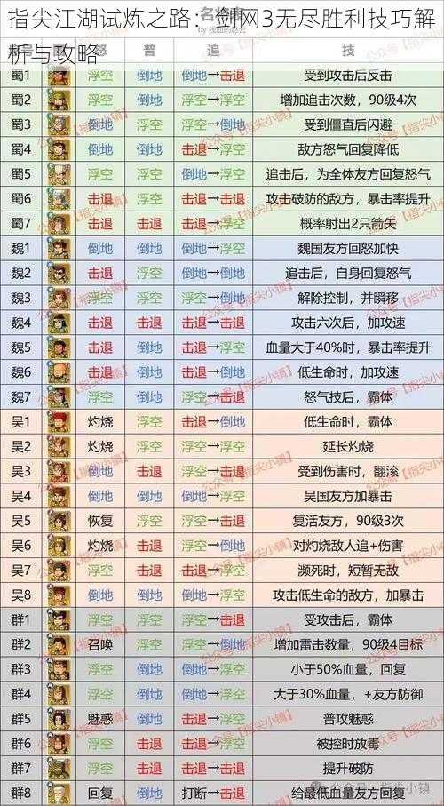 指尖江湖试炼之路：剑网3无尽胜利技巧解析与攻略