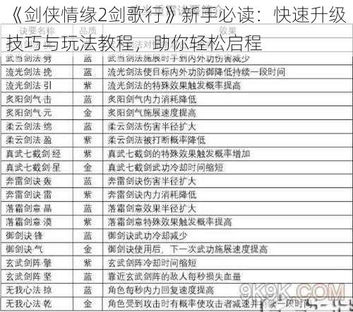 《剑侠情缘2剑歌行》新手必读：快速升级技巧与玩法教程，助你轻松启程