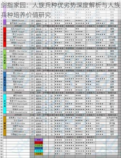 剑指家园：人族兵种优劣势深度解析与人族兵种培养价值研究