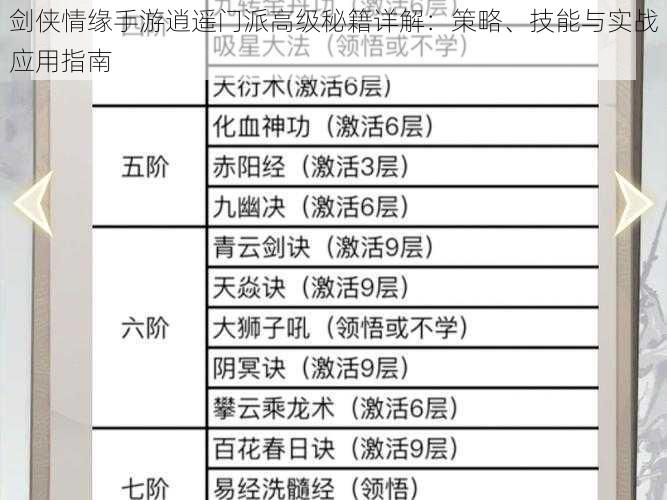 剑侠情缘手游逍遥门派高级秘籍详解：策略、技能与实战应用指南