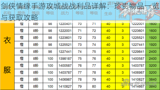 剑侠情缘手游攻城战战利品详解：珍贵物品一览与获取攻略