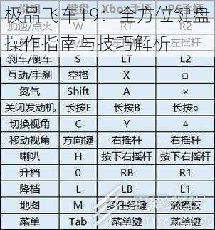 极品飞车19：全方位键盘操作指南与技巧解析