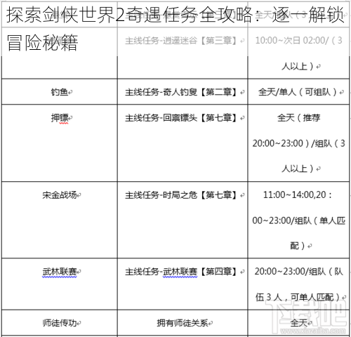 探索剑侠世界2奇遇任务全攻略：逐一解锁冒险秘籍