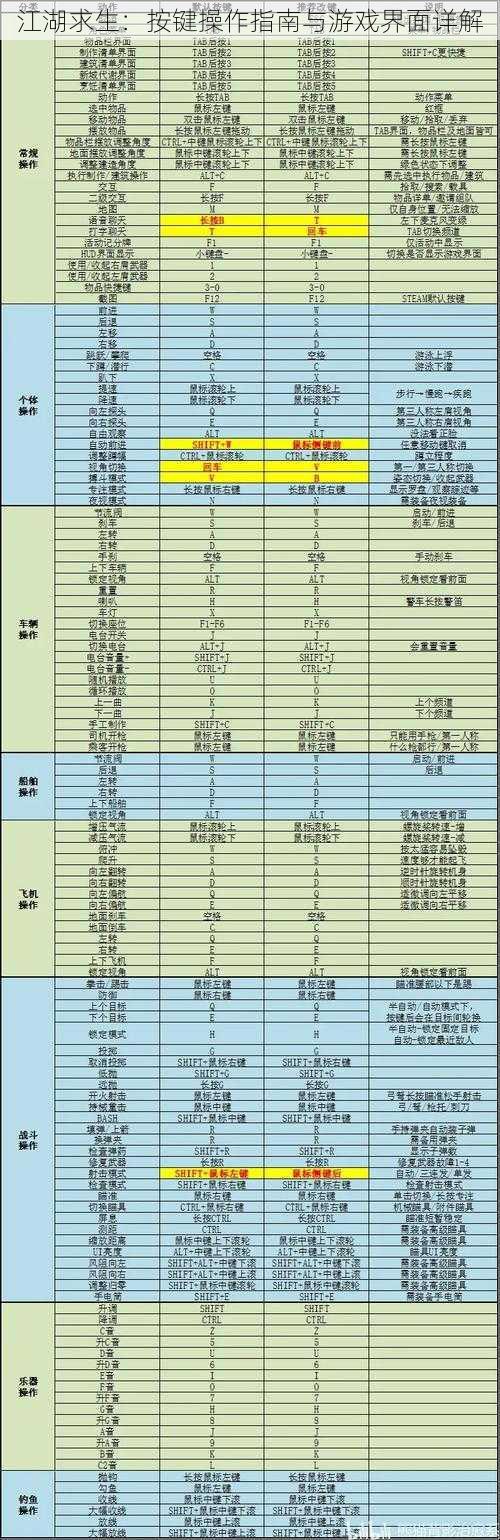 江湖求生：按键操作指南与游戏界面详解