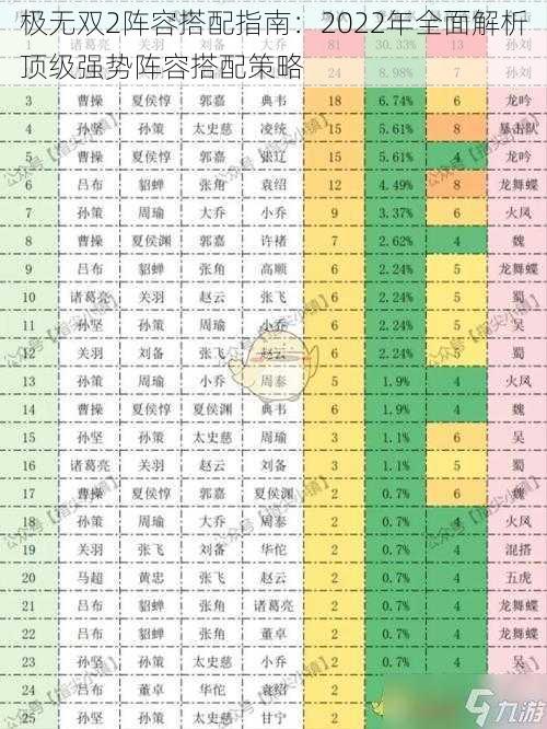 极无双2阵容搭配指南：2022年全面解析顶级强势阵容搭配策略