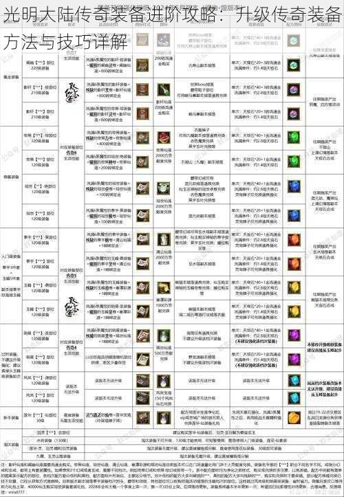 光明大陆传奇装备进阶攻略：升级传奇装备方法与技巧详解