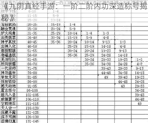 《九阴真经手游：一阶二阶内功深造称号揭秘》