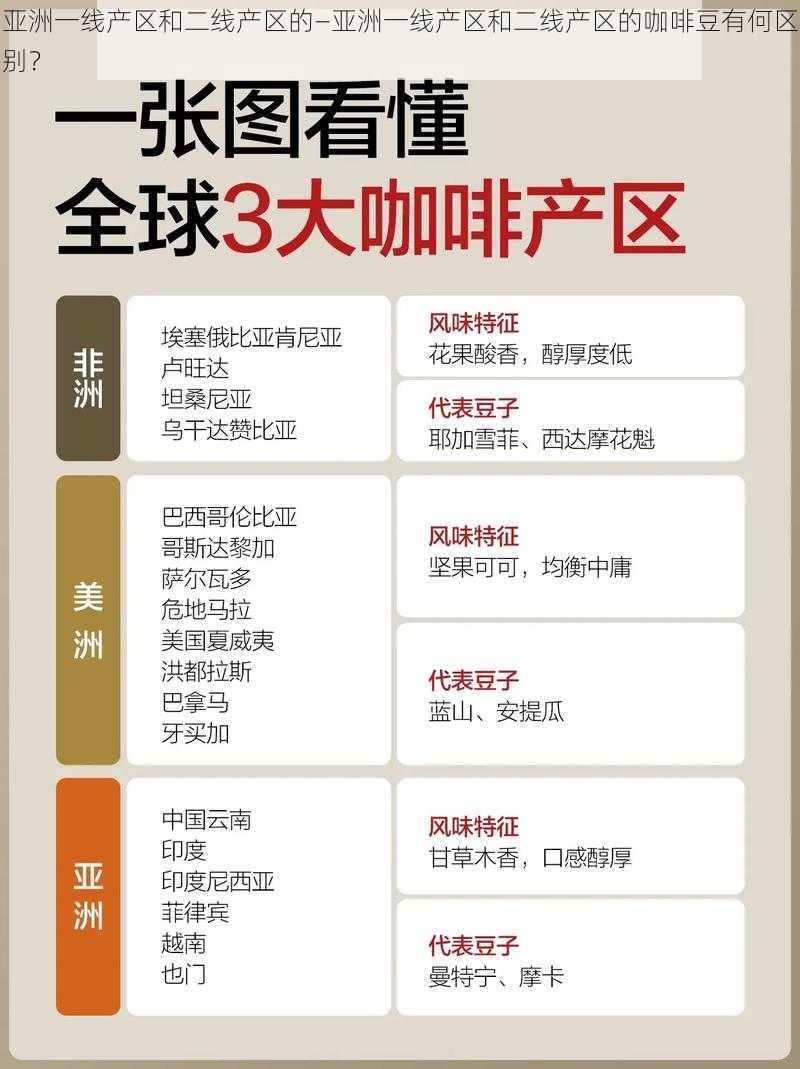 亚洲一线产区和二线产区的—亚洲一线产区和二线产区的咖啡豆有何区别？