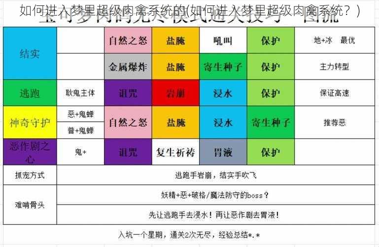 如何进入梦里超级肉禽系统的(如何进入梦里超级肉禽系统？)