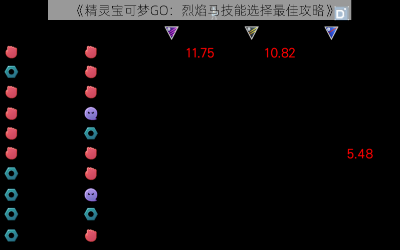 《精灵宝可梦GO：烈焰马技能选择最佳攻略》