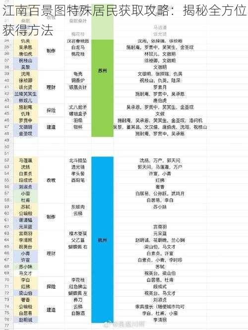 江南百景图特殊居民获取攻略：揭秘全方位获得方法