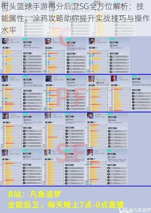 街头篮球手游得分后卫SG全方位解析：技能属性、涂鸦攻略助你提升实战技巧与操作水平