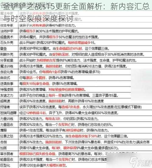 金铲铲之战s15更新全面解析：新内容汇总与时空裂痕深度探讨