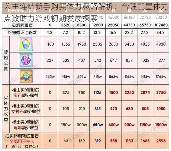 公主连结新手购买体力策略解析：合理配置体力点数助力游戏初期发展探索