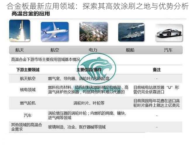 合金板最新应用领域：探索其高效涂刷之地与优势分析