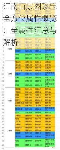 江南百景图珍宝全方位属性概览：全属性汇总与解析