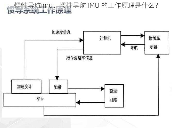 惯性导航imu、惯性导航 IMU 的工作原理是什么？