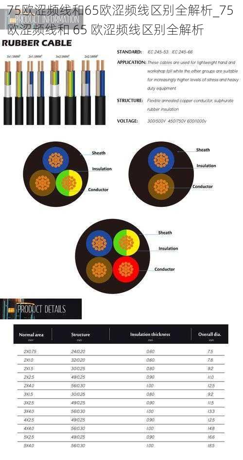 75欧涩频线和65欧涩频线区别全解析_75 欧涩频线和 65 欧涩频线区别全解析