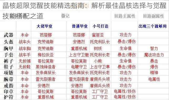 晶核超限觉醒技能精选指南：解析最佳晶核选择与觉醒技能搭配之道