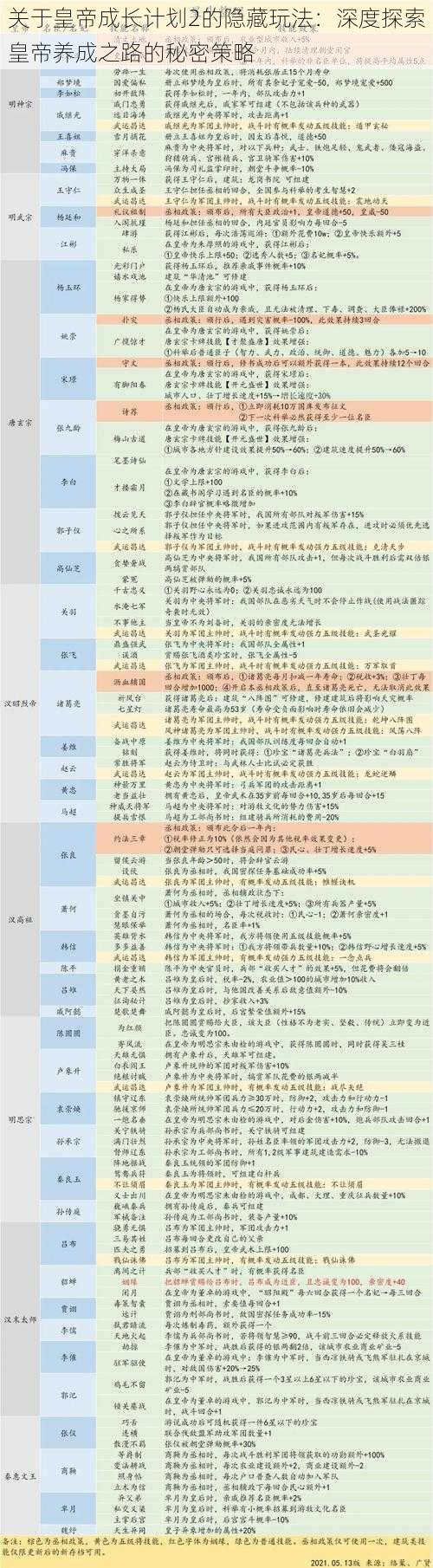 关于皇帝成长计划2的隐藏玩法：深度探索皇帝养成之路的秘密策略