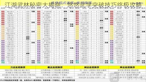 江湖武林秘密大揭晓：悠悠武学突破技巧终极攻略