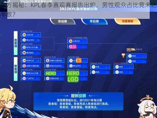 官方揭秘：KPL春季赛观赛报告出炉，男性观众占比竟未达半数？