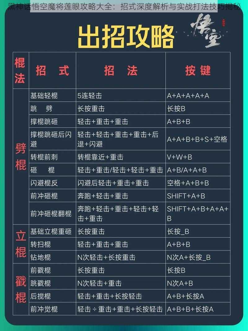 黑神话悟空魔将莲眼攻略大全：招式深度解析与实战打法技巧揭秘