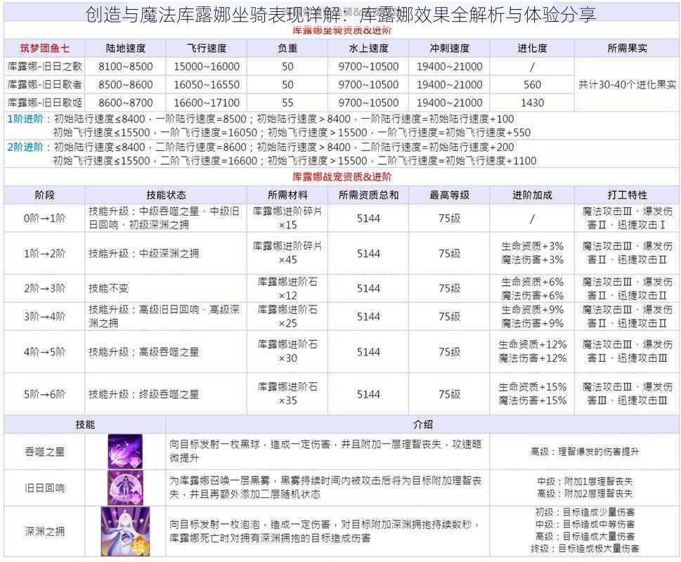 创造与魔法库露娜坐骑表现详解：库露娜效果全解析与体验分享