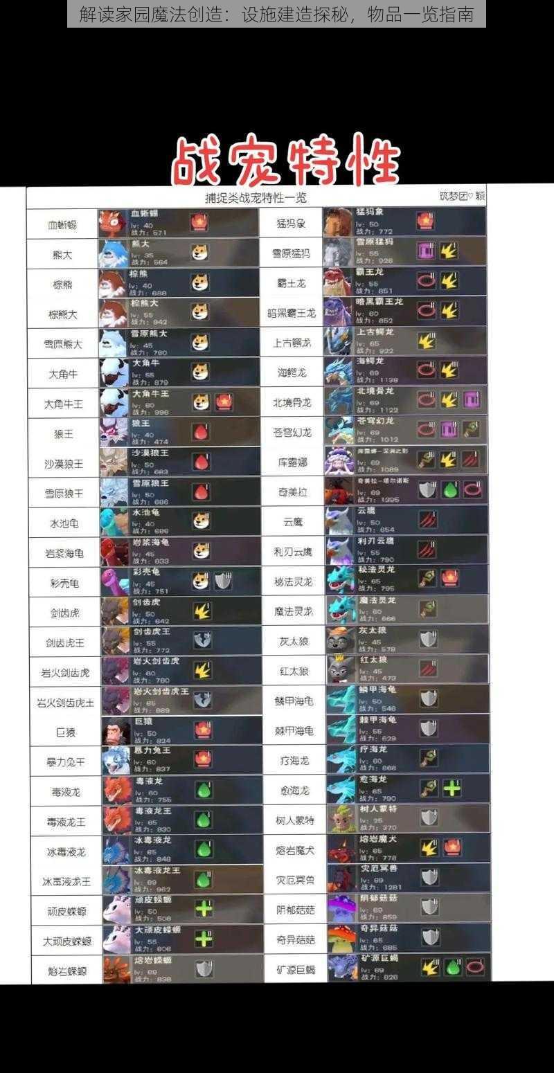 解读家园魔法创造：设施建造探秘，物品一览指南