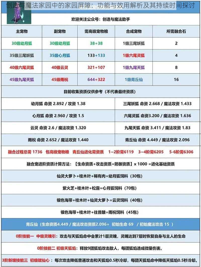 创造与魔法家园中的家园屏障：功能与效用解析及其持续时间探讨