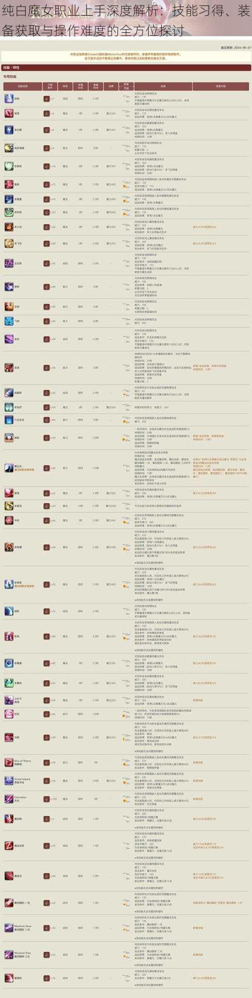 纯白魔女职业上手深度解析：技能习得、装备获取与操作难度的全方位探讨