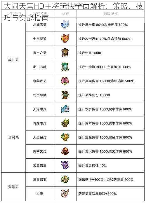 大闹天宫HD主将玩法全面解析：策略、技巧与实战指南