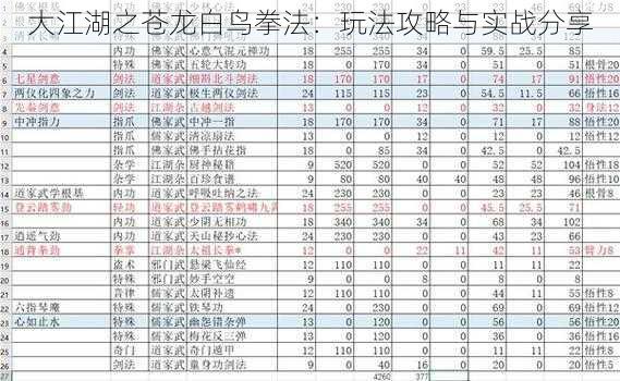 大江湖之苍龙白鸟拳法：玩法攻略与实战分享