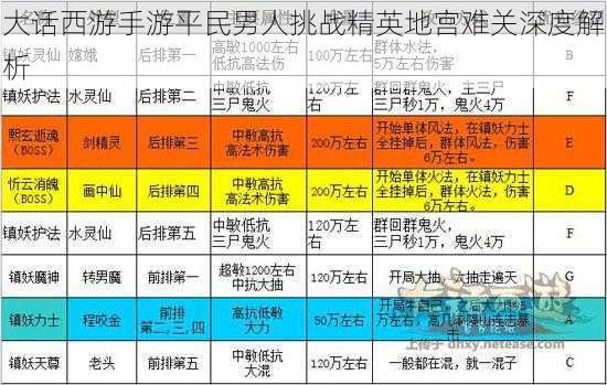 大话西游手游平民男人挑战精英地宫难关深度解析