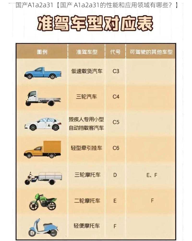 国产A1a2a31【国产 A1a2a31的性能和应用领域有哪些？】