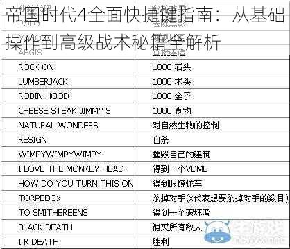 帝国时代4全面快捷键指南：从基础操作到高级战术秘籍全解析