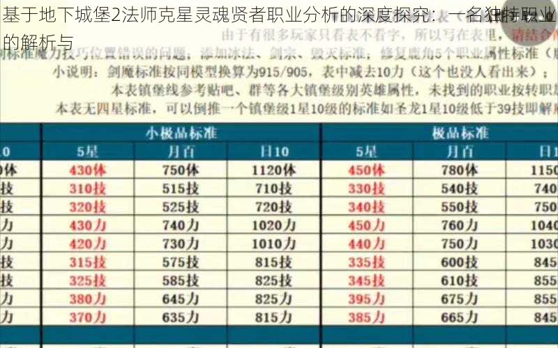 基于地下城堡2法师克星灵魂贤者职业分析的深度探究：一名独特职业的解析与