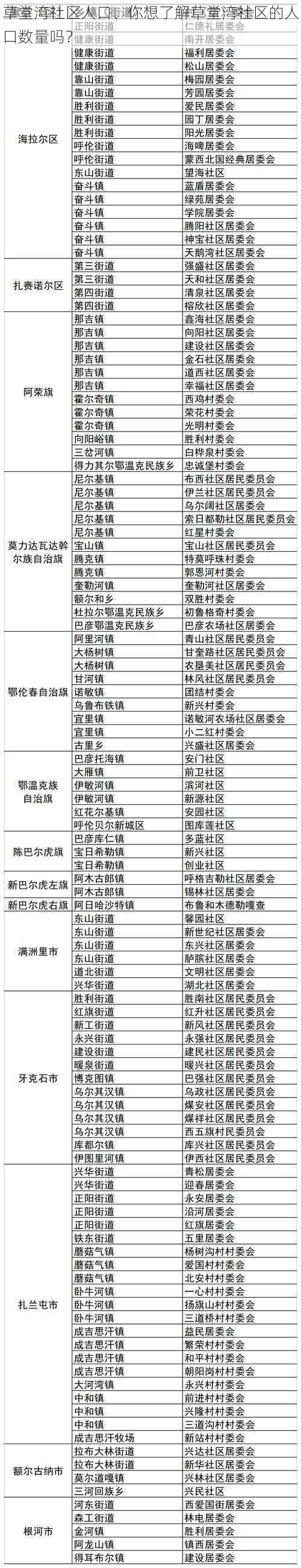 草堂湾社区人口、你想了解草堂湾社区的人口数量吗？