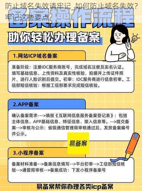 防止域名失效请牢记_如何防止域名失效？牢记这些要点