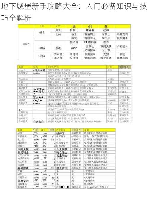 地下城堡新手攻略大全：入门必备知识与技巧全解析