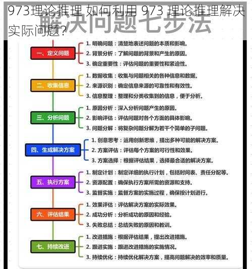 973理论推理 如何利用 973 理论推理解决实际问题？